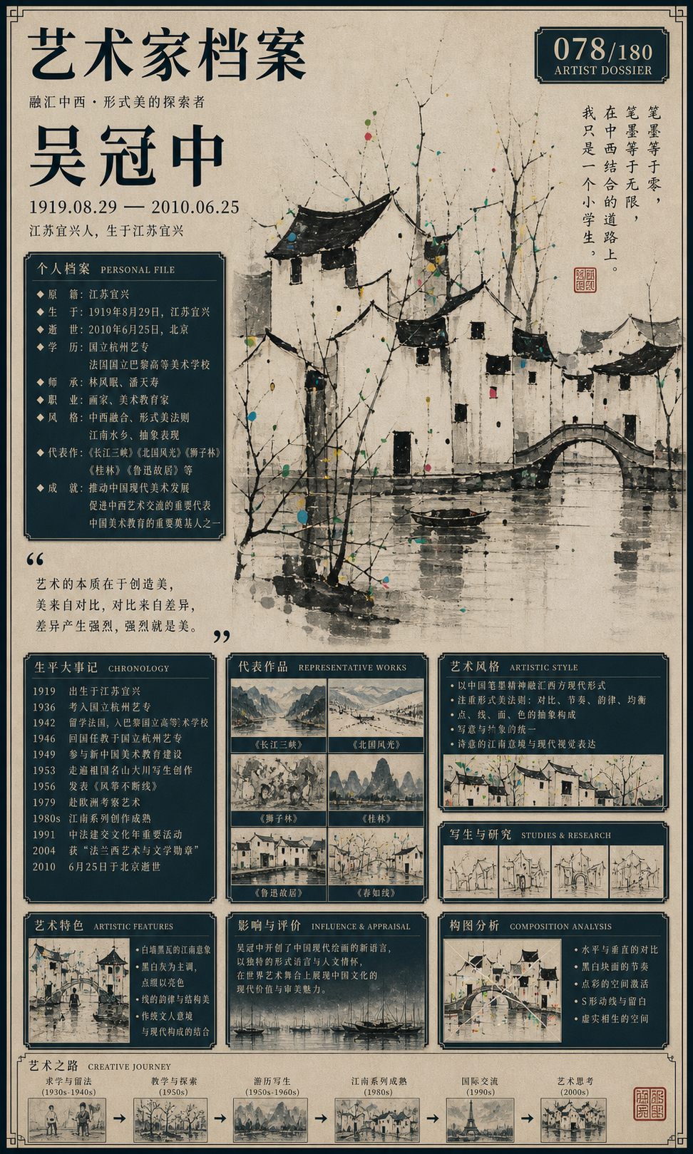 吴冠中