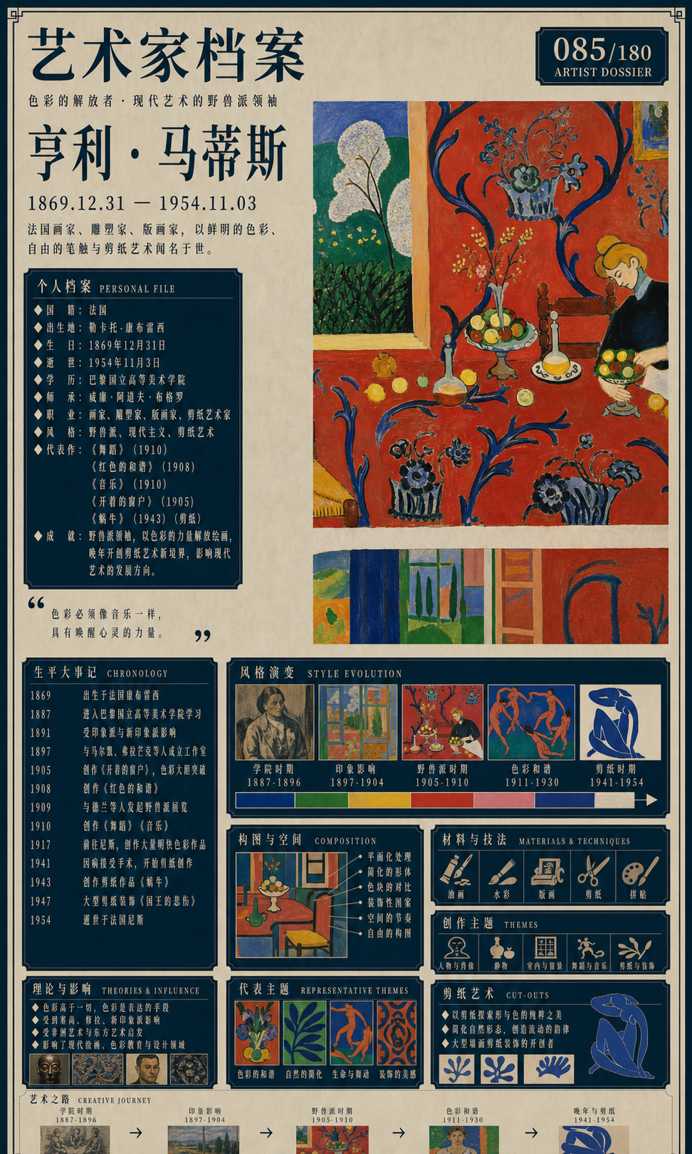 亨利·马蒂斯
