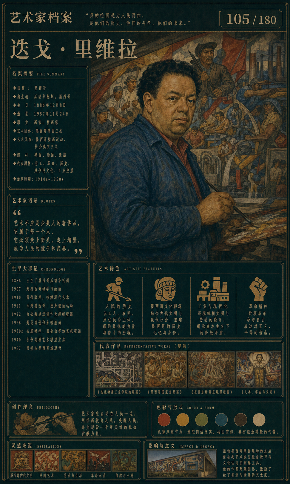迭戈·里维拉